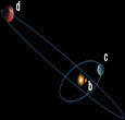Imagem Doutorando do INPE contribui para descoberta de órbitas inclinadas de exoplanetas