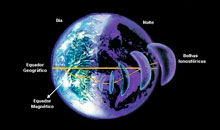 Imagem Encontro de cientistas no INPE propõe campanha científica de observação de bolhas de Plasma