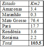total de desmatamentos verificados no bimestre pelo DETER para os estados da Amazônia Legal, março-abril/2010